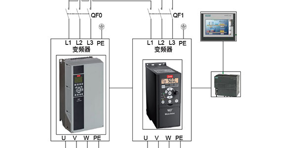 变频器